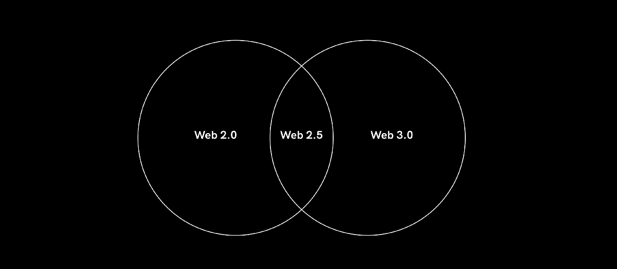 web2.5