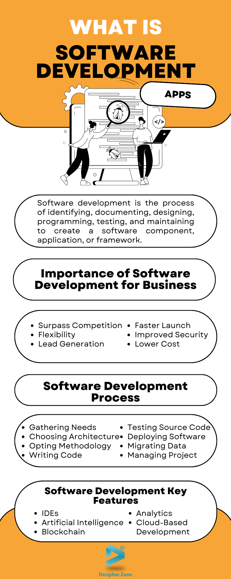 What is software development