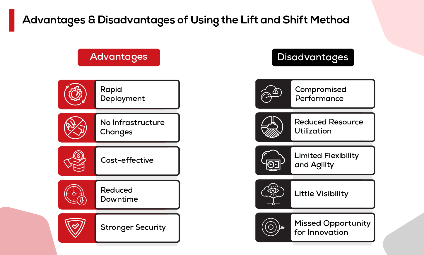 pros and cons of lift and shift