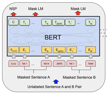 BERT : https://arxiv.org/abs/1810.04805