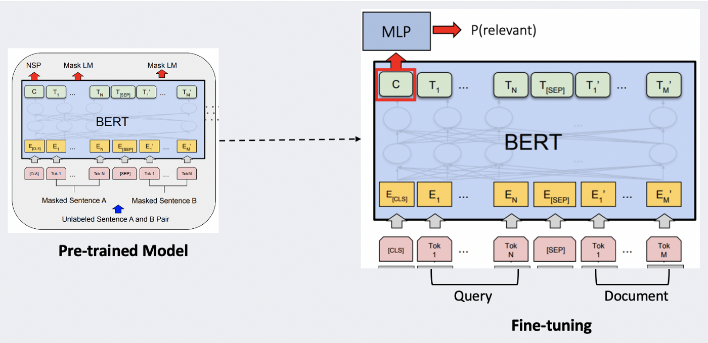 BERT-Ranking: https://arxiv.org/abs/1905.09217