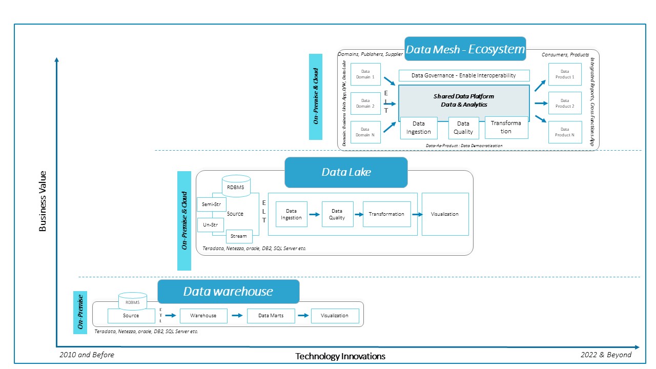 data analytics transformation journey