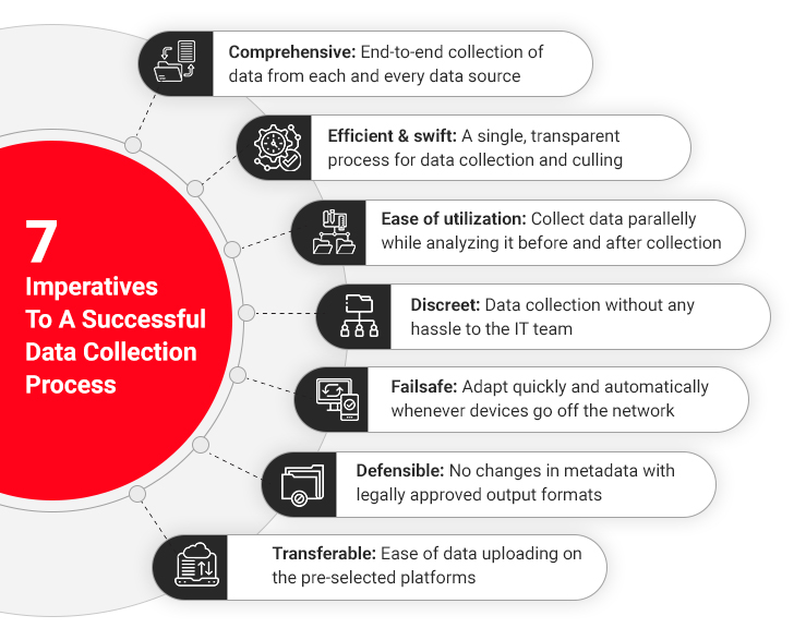 Data Annotation Services