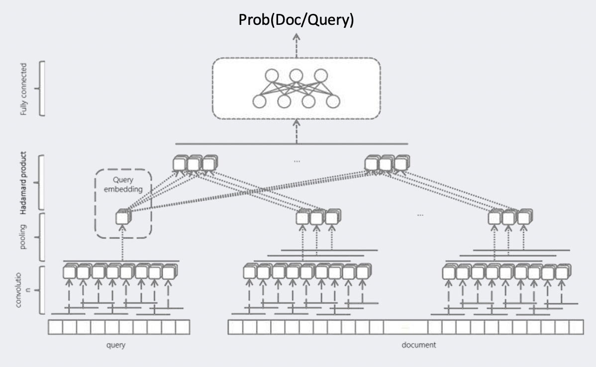 Duet: https://arxiv.org/abs/1610.08136