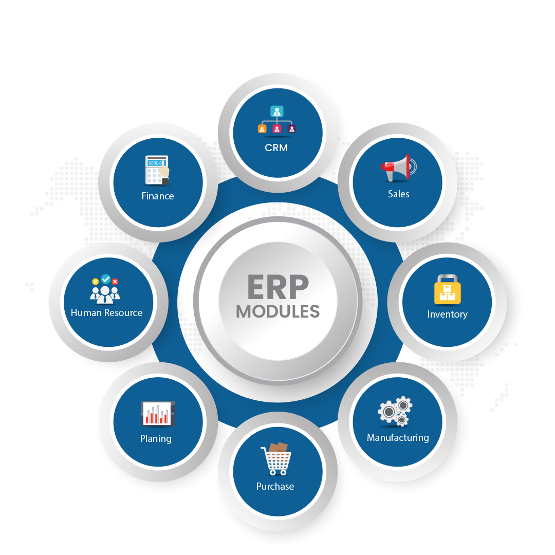 Major ERP Modules