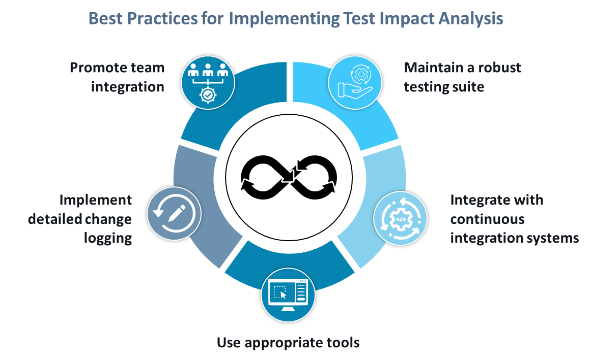 Best practices for implementing Test Impact Analysis