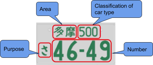 Japanese Licensee plate