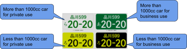 Japanese license plate color specification
