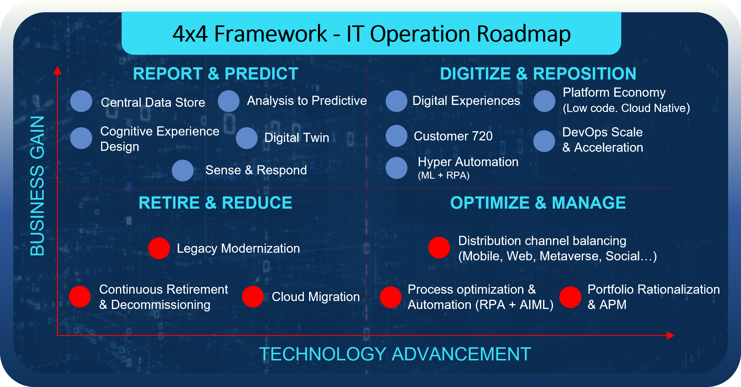 4x4 framework