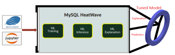 sql5