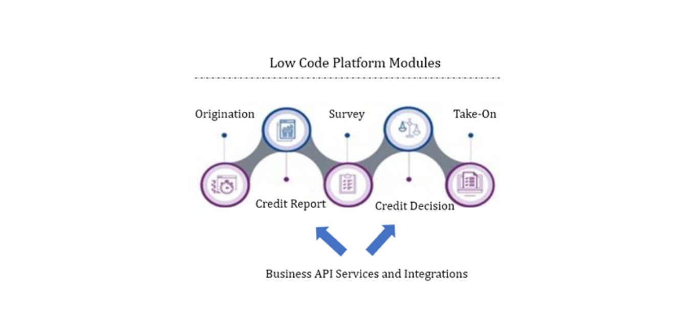 Indicative workflow