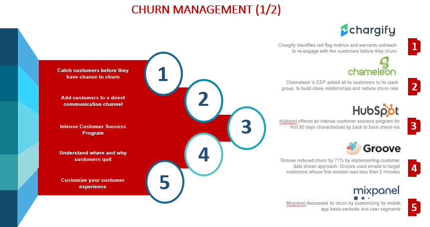 Churn1