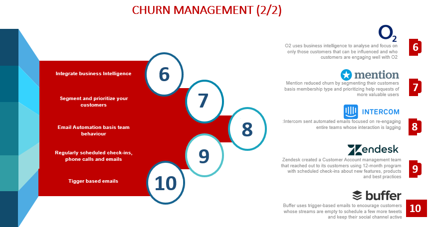 Churn2