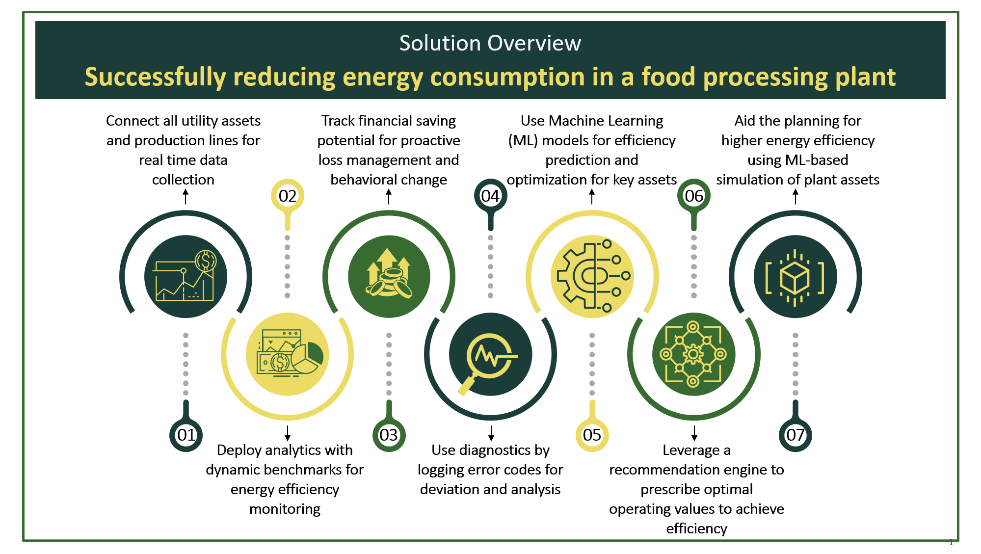 solution-overview