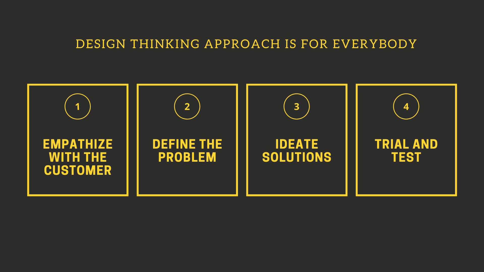 designthinking
