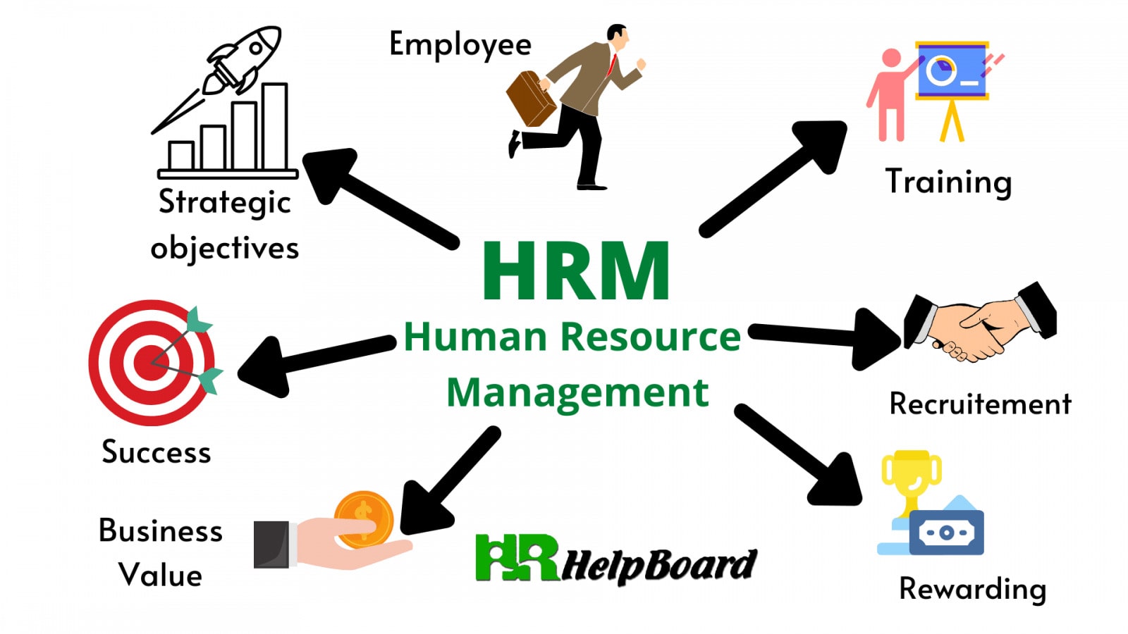 Human Resource Management (HRM) Definition Meaning | NASSCOM Community | The Official Community of Indian IT Industry