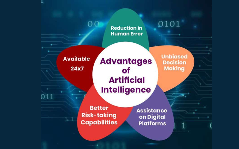 Exploring the Advantages and Disadvantages of Artificial Intelligence in  Today's World | nasscom | The Official Community of Indian IT Industry