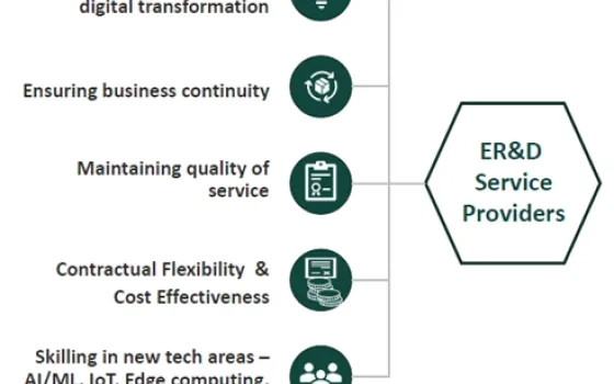 Changing roles and imperatives of the Indian Engineering Service Providers (ESPs) in the ER&D industry amidst the Covid pandemic