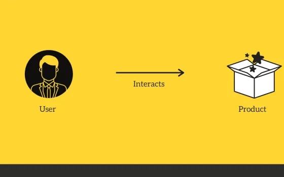 How to create a better User Experience (UX) using User Centered Approach