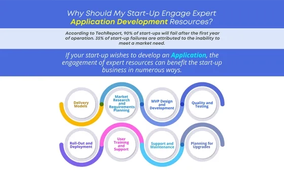 Ensure Start-up Success with Expert MVP and App Development 