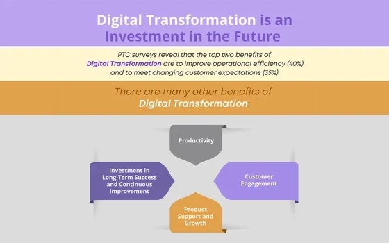 Digital Transformation is an Investment in the Future 