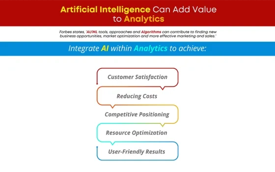 Artificial Intelligence Can Add Value to Analytics