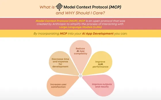 What is MCP and Why is it Important to My Business?