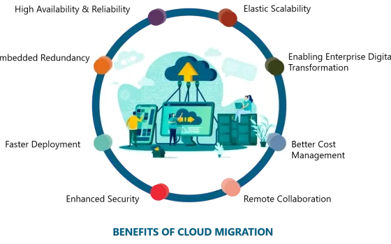 Importance of Cloud Migration