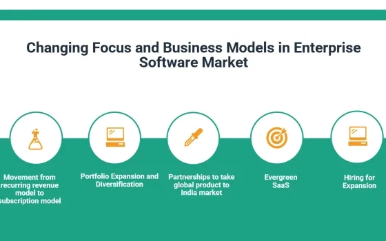 Changing Focus and Business Models in Enterprise Software Market