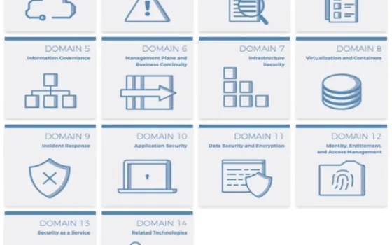 Cloud Security Framework: A layered approach to secured by design