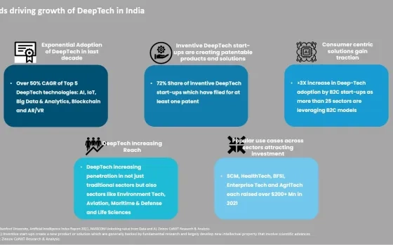 DeepTech Ecosystem in India: Trends and Potential Impact