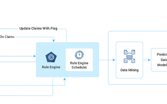 How is Healthcare Payer Analytics Beneficial for Healthcare Providers To Modernize Digital Data In The Healthcare Sector?