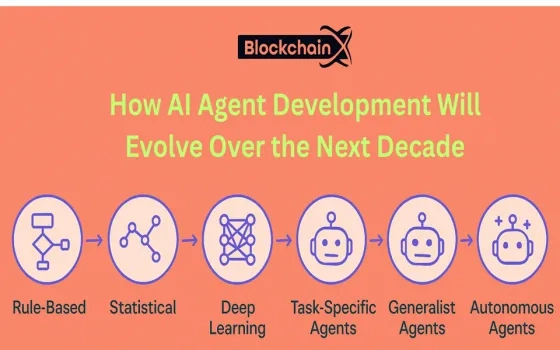 How AI Agent Development Will Evolve Over the Next Decade