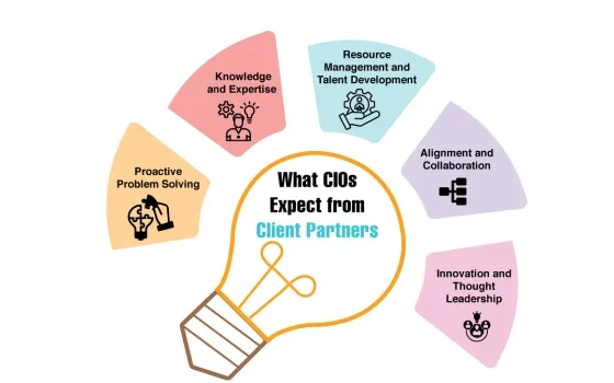 What CIOs Expect from Client Partners