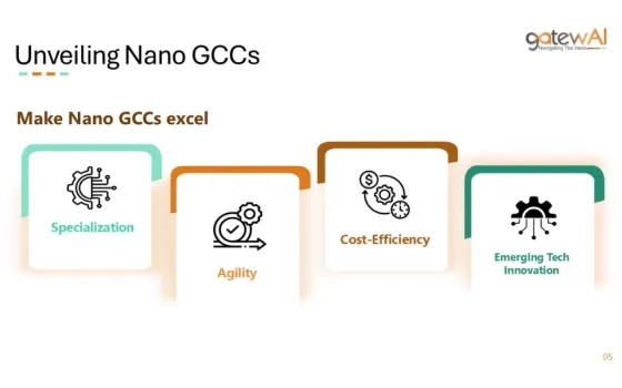 Unveiling Nano GCCs: The Agile Edge of Global Capability Centers​