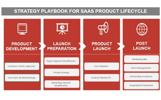 SaaS Strategy Playbook Series: Product Development (1/6)