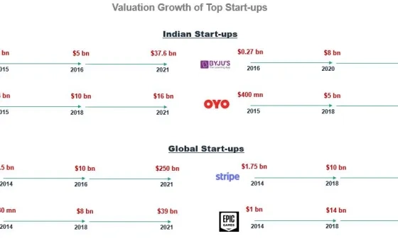 Why Valuation Fuss? We are in Line with the World