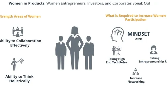 Women in Product – A Blog Series (Perspective of Women Entrepreneurs, Investors and Corporates - 2)