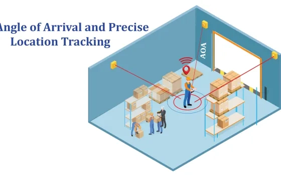  The Angle of Arrival and Precise Location Tracking 