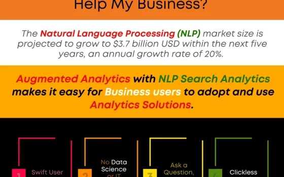 How Can Natural Language Processing (NLP) Help My Business?