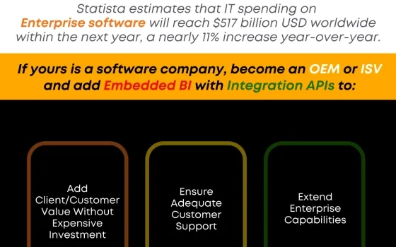 3 Benefits of Embedded BI for OEM and ISV Partners