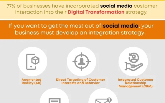 Digital Transformation Can Leverage Social Media