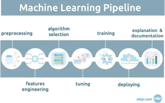 Automatic Machine Learning Frameworks of the Next Generation
