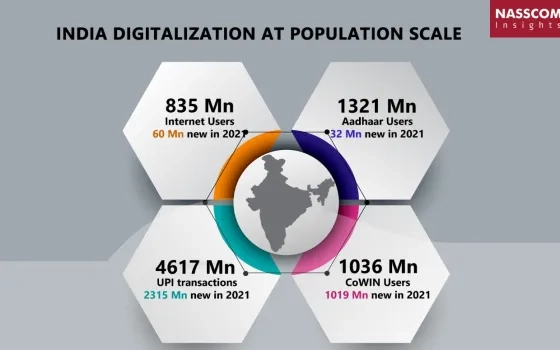 Technology Sector In India 2022- Resilience to Resurgence/ Strategic Review