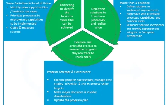 PLM Roadmapping: The Key to a Value-Based Transformation