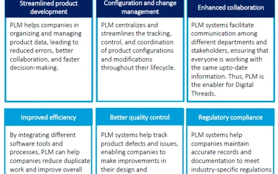 PLM Roadmapping: The Key to a Value-Based Transformation