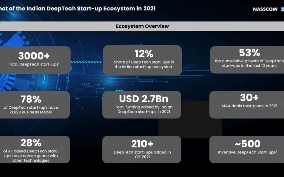 India’s DeepTech Start-ups – Poised for Impact 