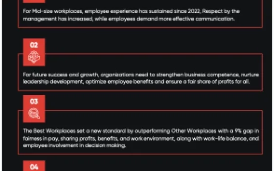 India’s Great Mid-size Workplaces (Top 100) 2023