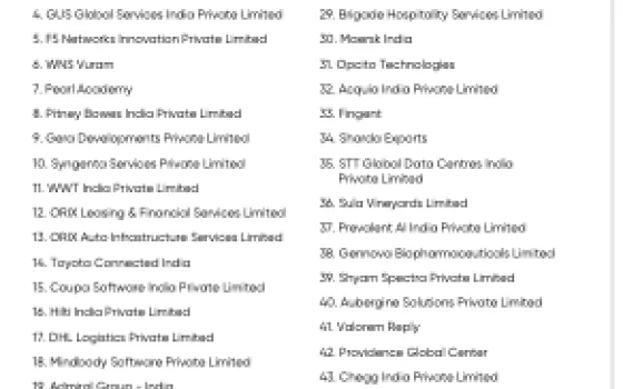 India’s Great Mid-size Workplaces (Top 100) 2023