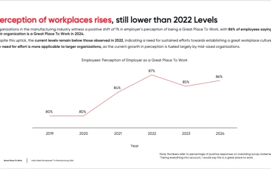India’s Best Workplaces in Manufacturing 2024